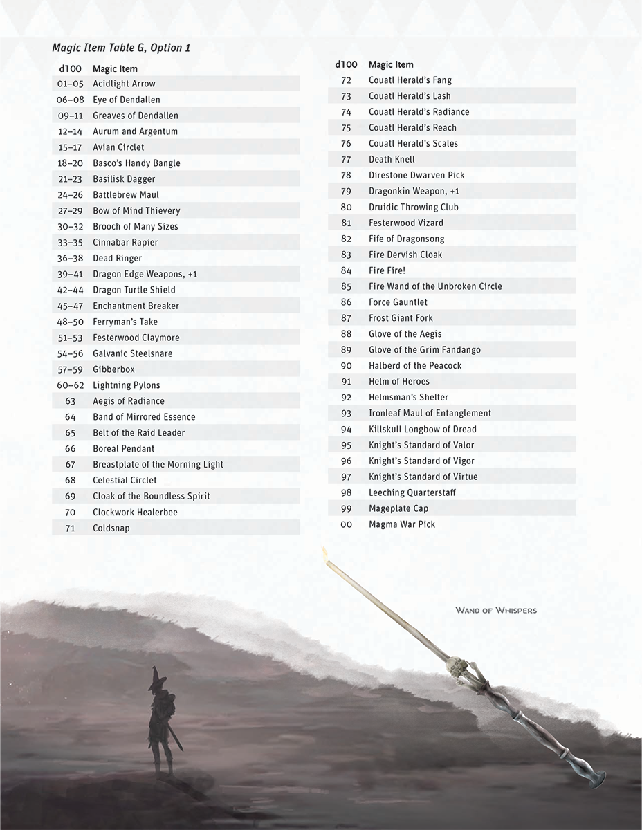 Hit Point Press - The Griffon's Saddlebag: Book One - 5e D&D Magic Items (Hardcover)