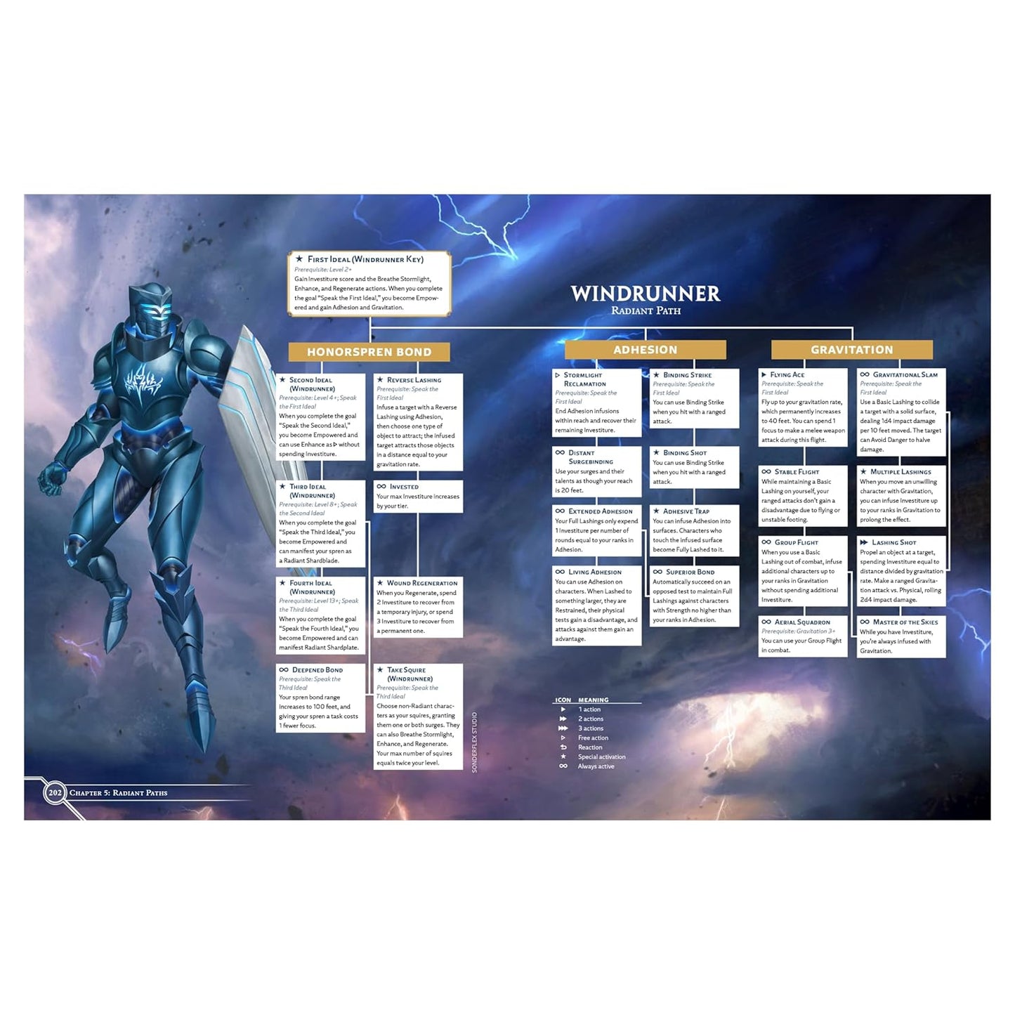 Cosmere RPG: Stormlight Handbook